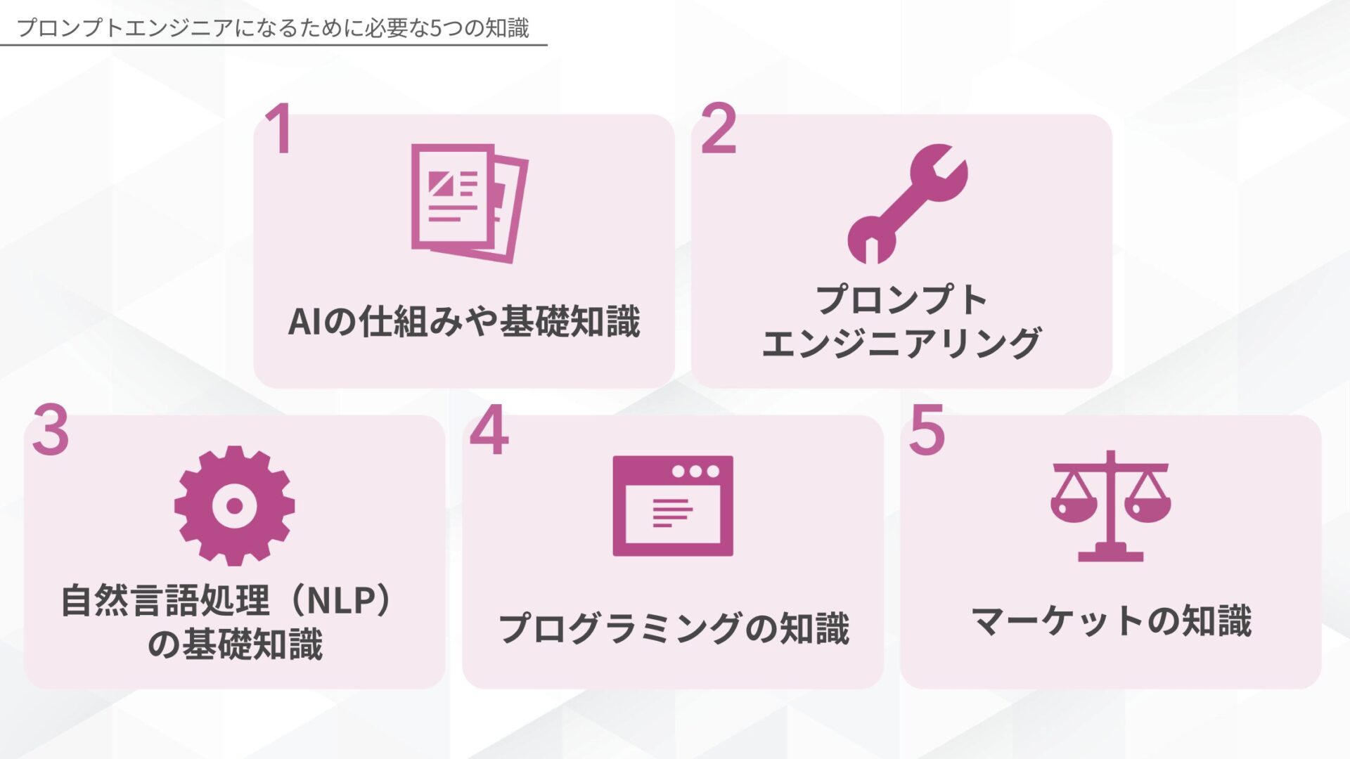 プロンプトエンジニアになるために必要な5つの知識(AIの仕組みや基礎知識/プロンプトエンジニアリング/自然言語処理（NLP）の基礎知識/プログラミングの知識/マーケットの知識)