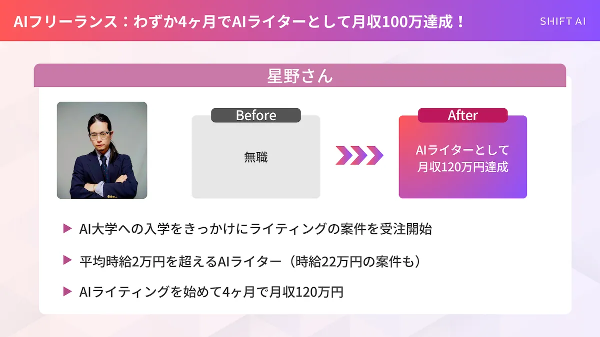 星野さんの実績